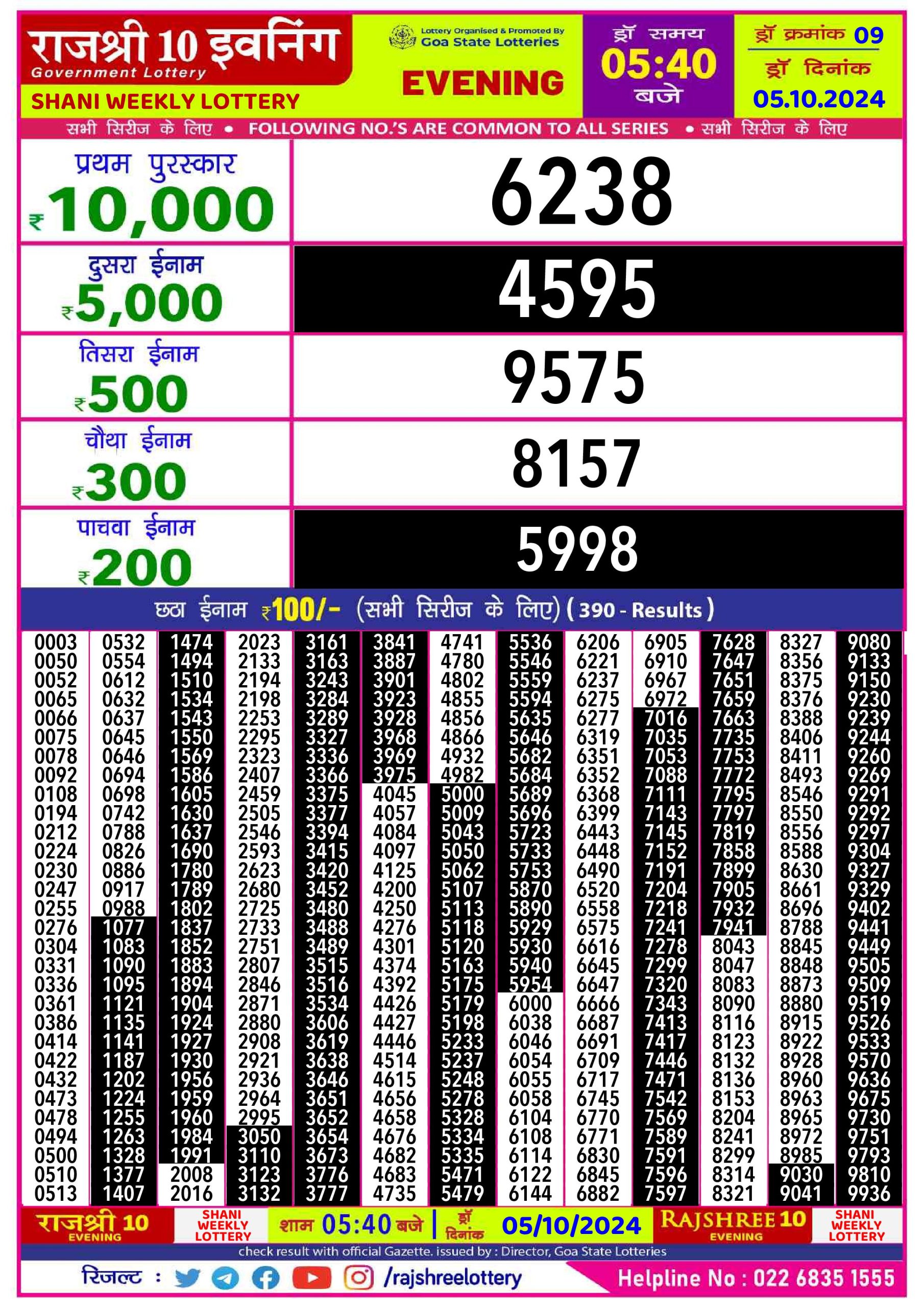 Lottery Sambad Today 2024