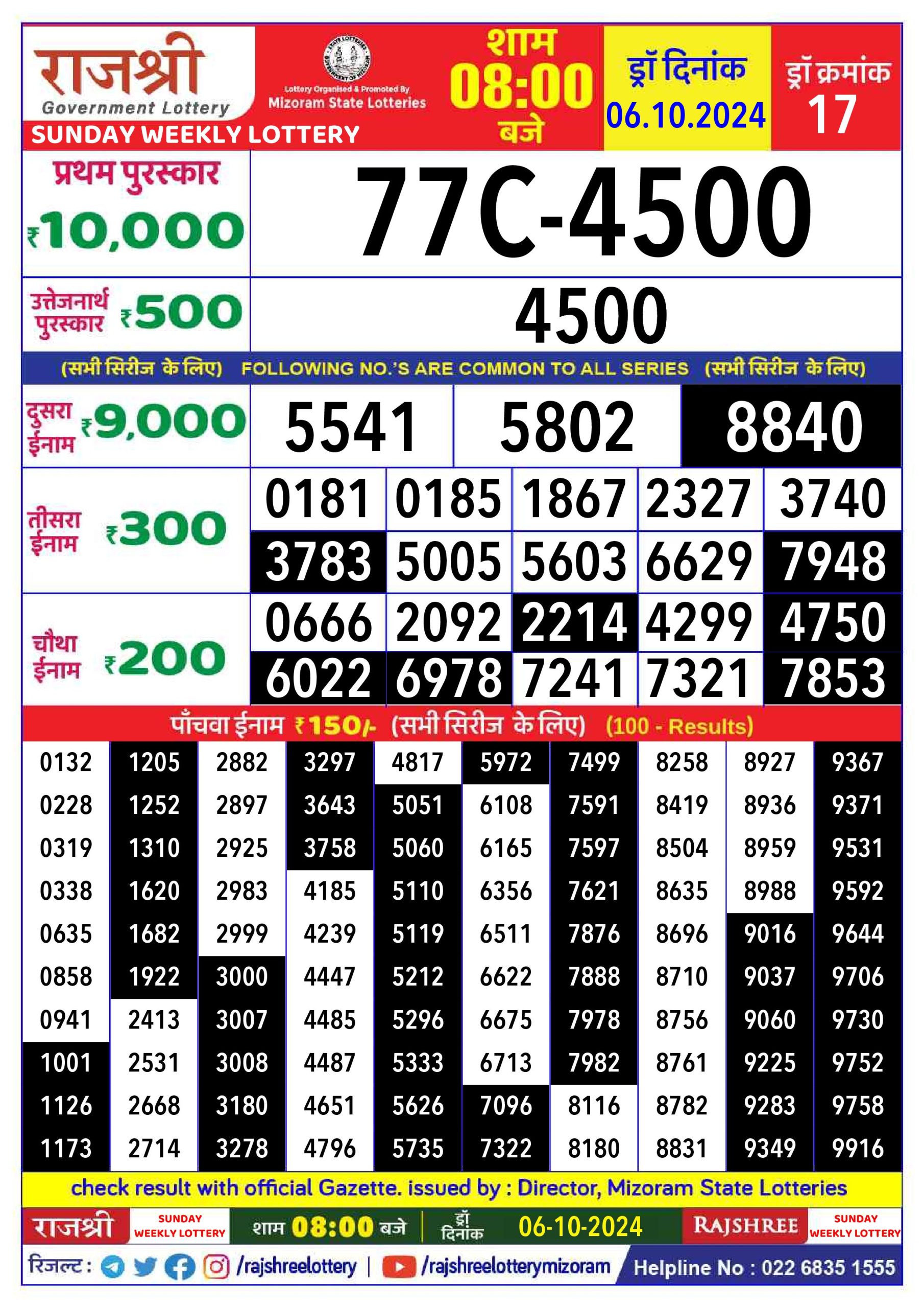 Lottery Sambad Today 2024