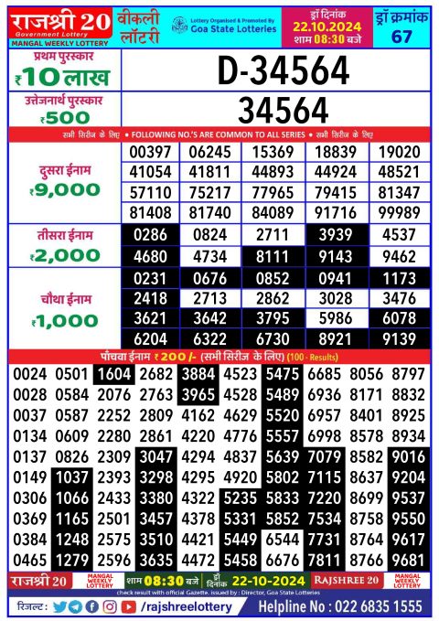 Lottery Sambad Today 2024