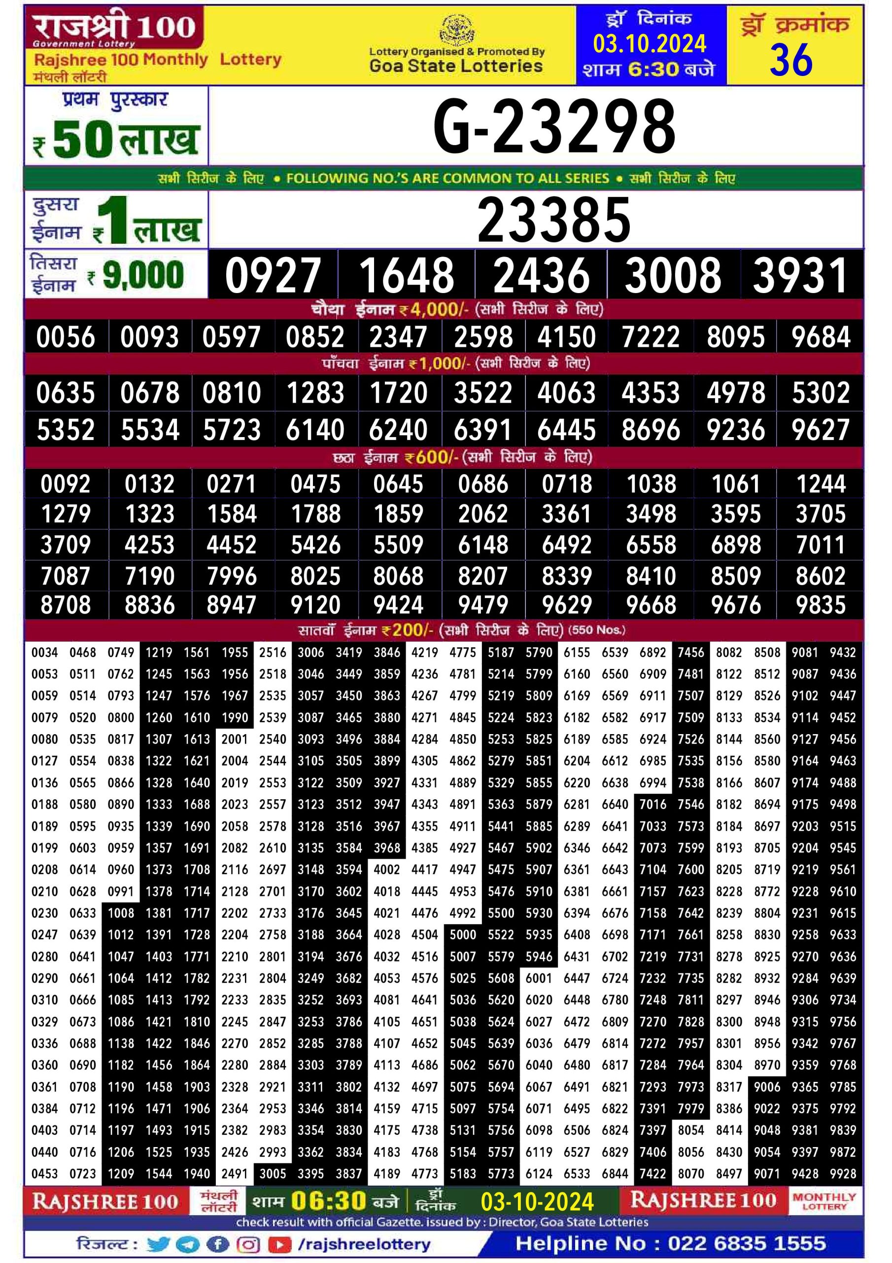 Lottery Sambad Today 2024