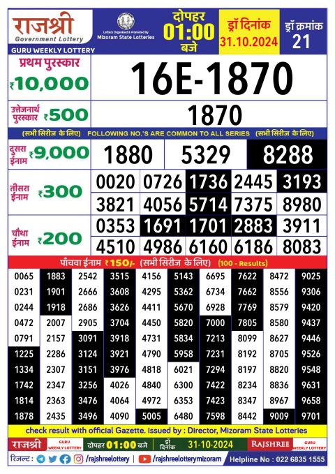 Lottery Sambad Today 2024