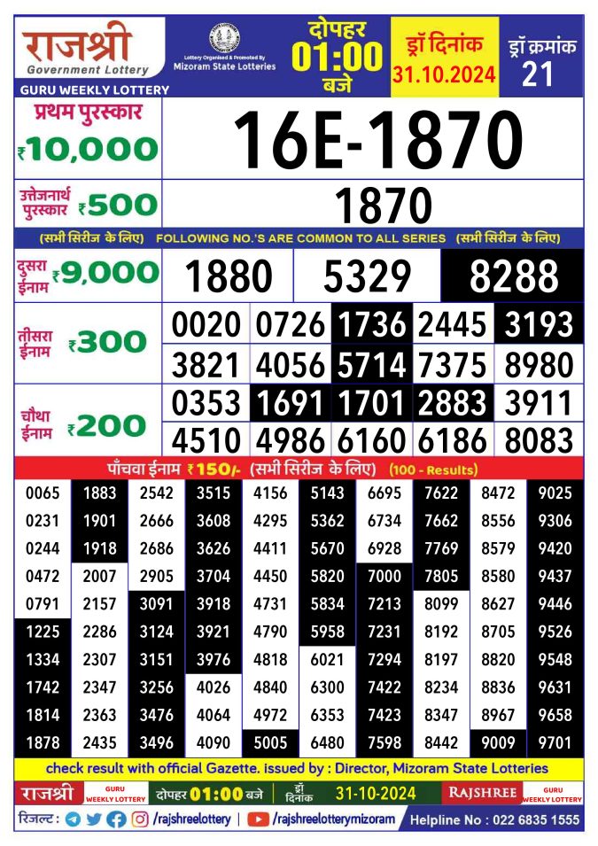 Lottery Sambad Today Result - 1 PM 6 PM 8 PM Results