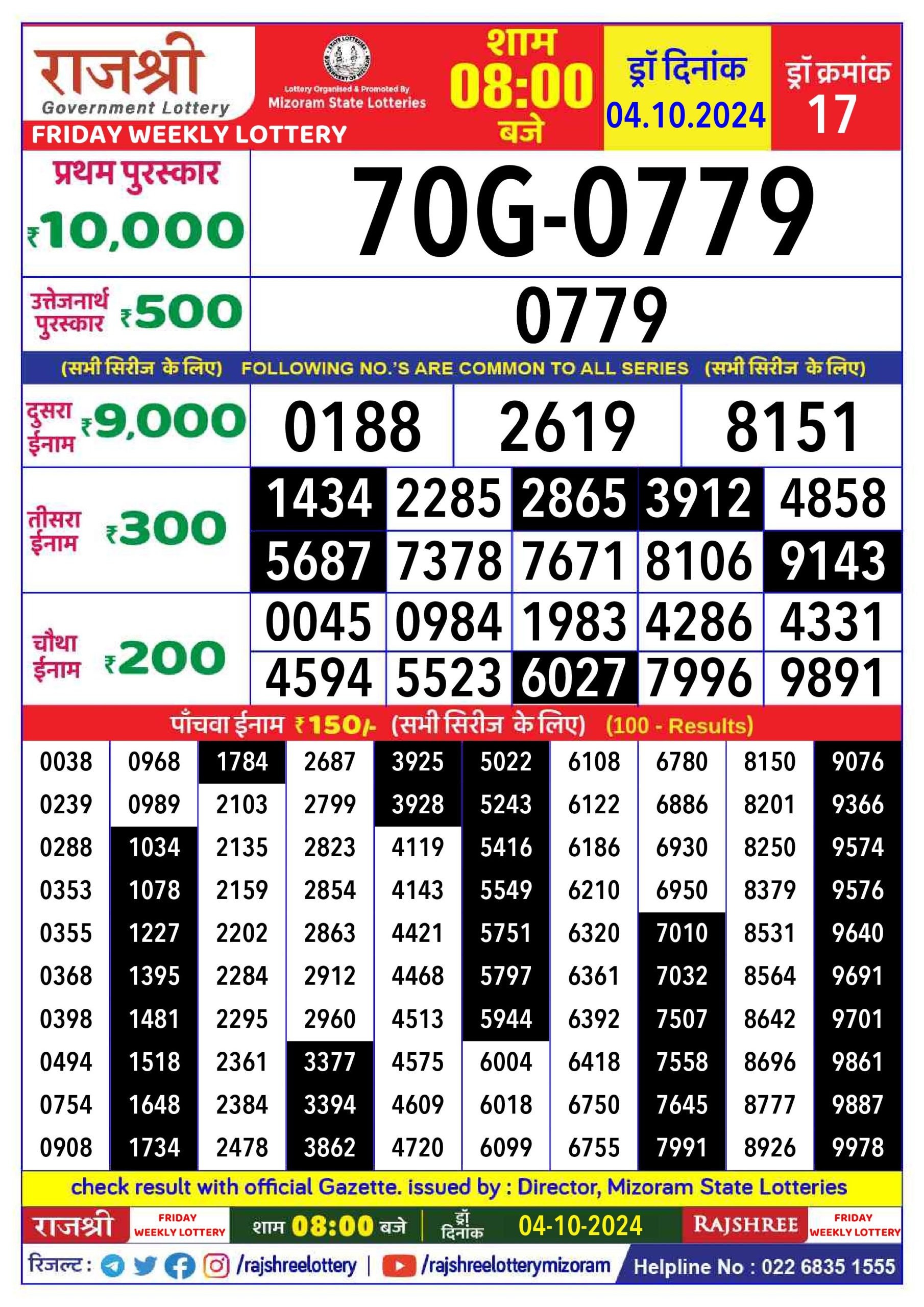 Lottery Sambad Today 2024