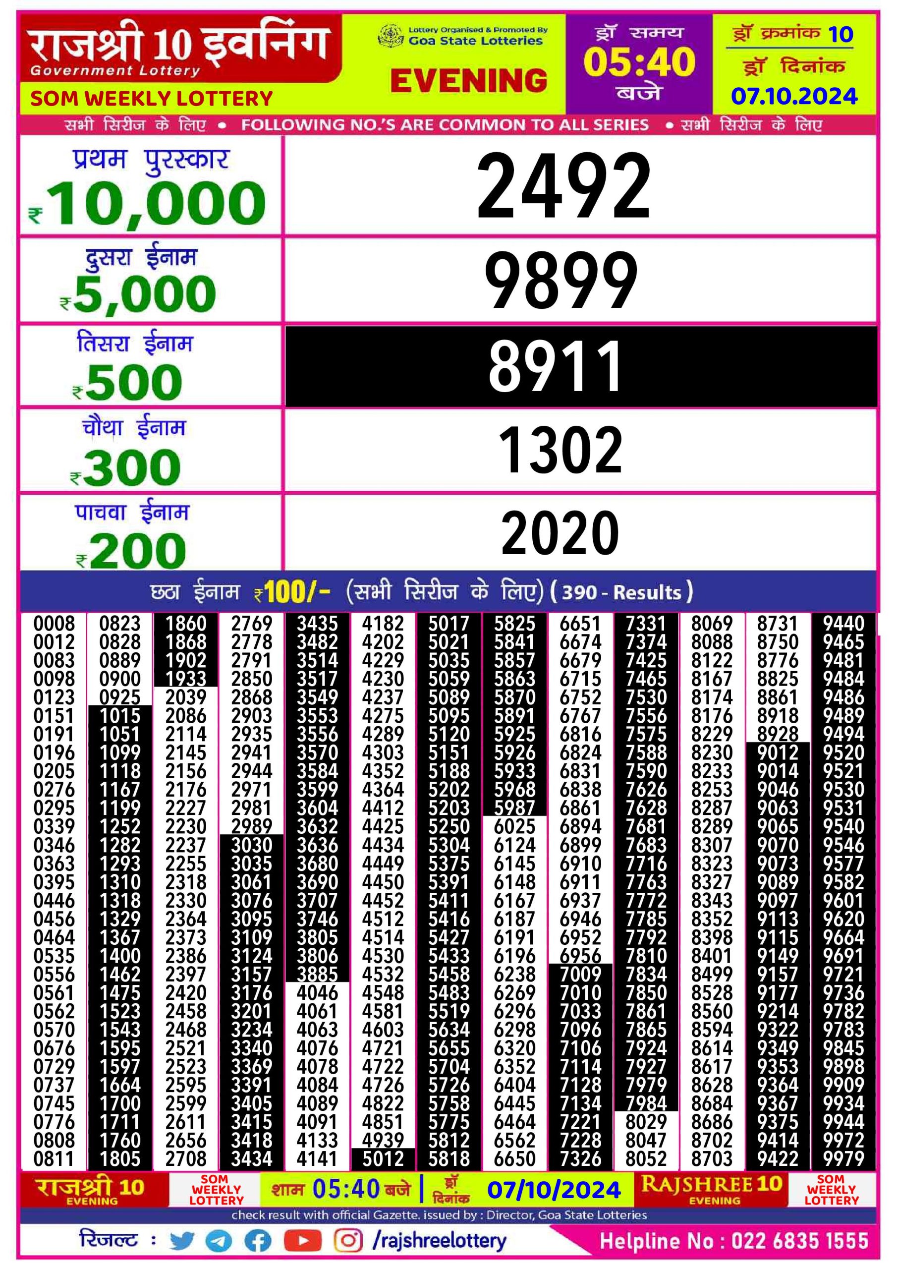 Lottery Sambad Today 2024