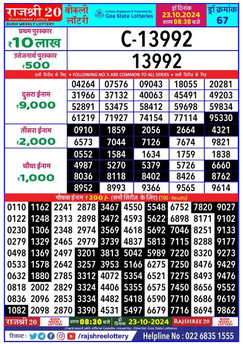 Lottery Sambad Today 2024
