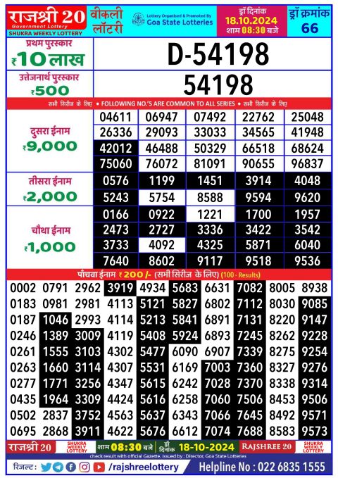 Lottery Sambad Today 2024