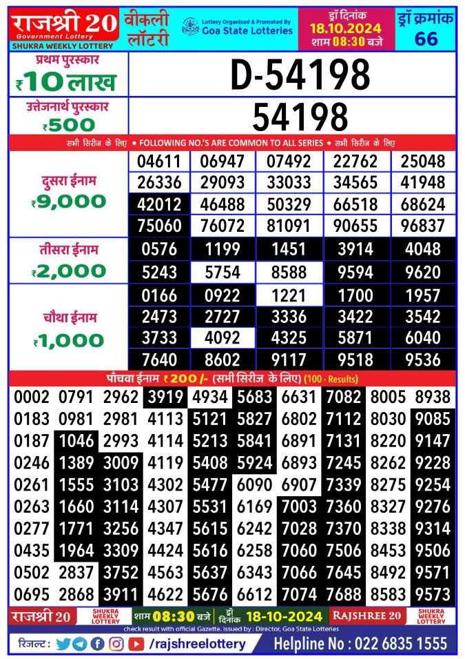 Lottery Sambad Today Result - 1 PM 6 PM 8 PM Results
