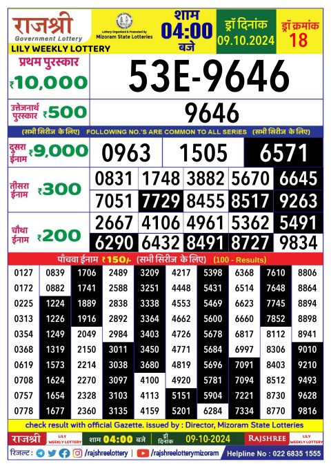 Lottery Sambad Today 2024