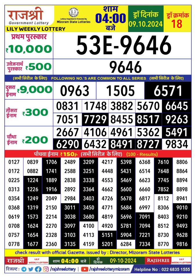 Lottery Sambad Today Result - 1 PM 6 PM 8 PM Results