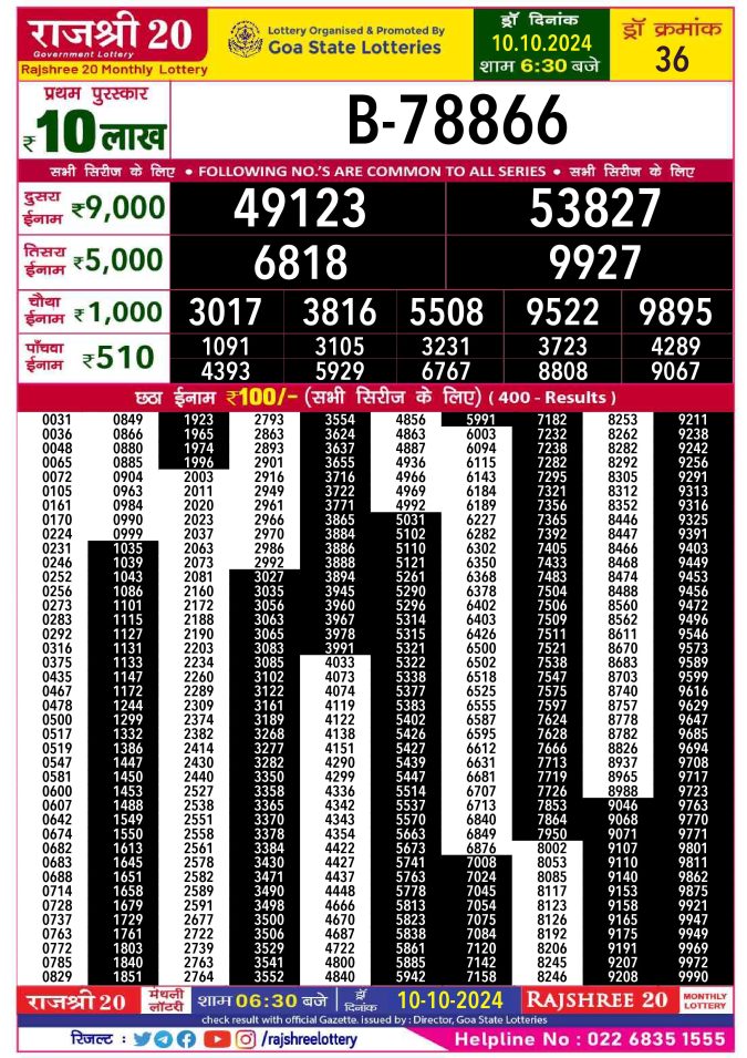 Lottery Sambad Today Result - 1 PM 6 PM 8 PM Results