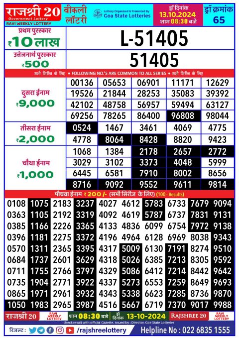 Lottery Sambad Today 2024