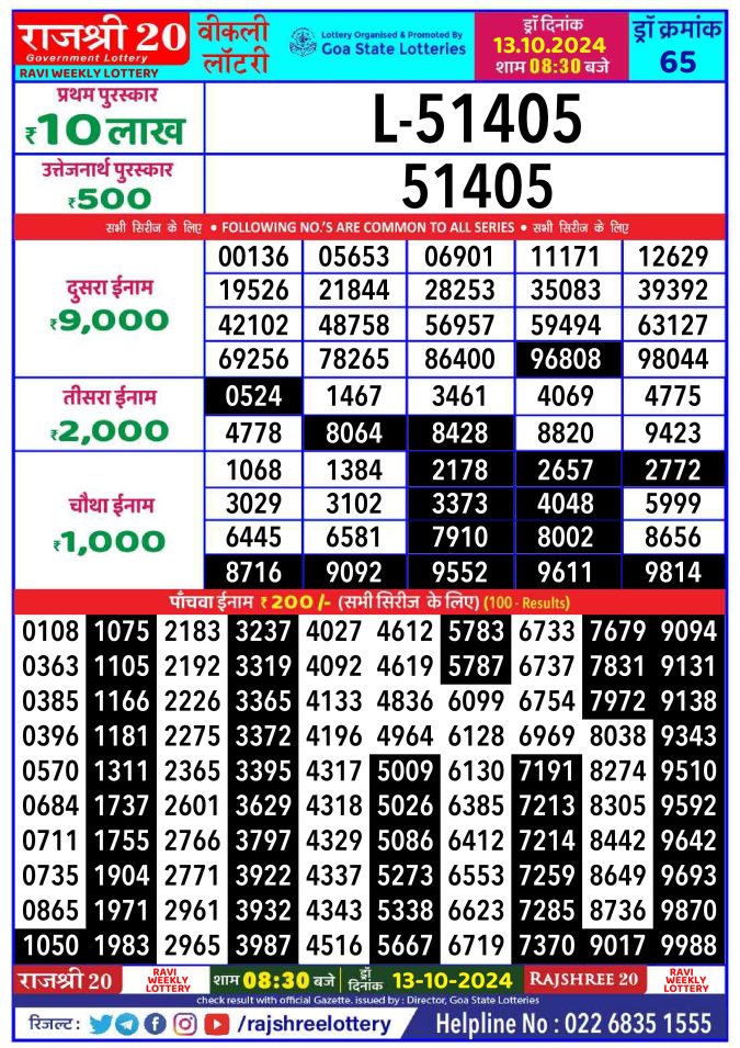 Lottery Sambad Today Result - 1 PM 6 PM 8 PM Results