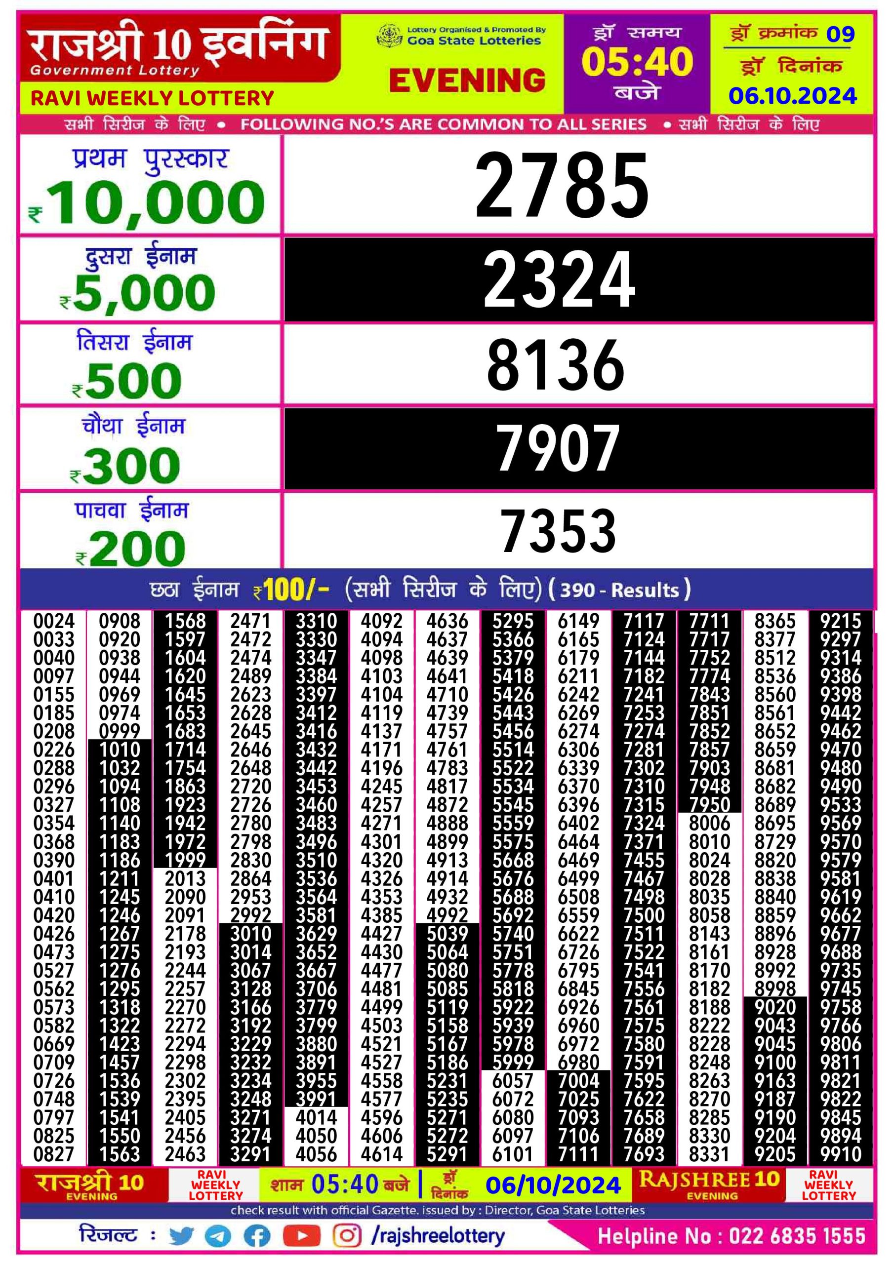 Lottery Sambad Today 2024