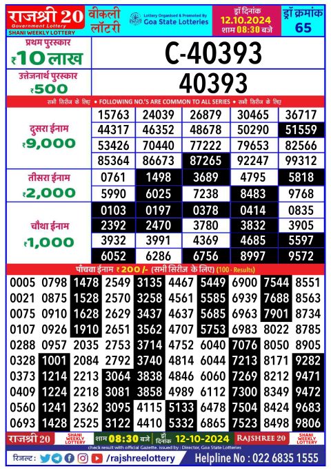 Lottery Sambad Today 2024