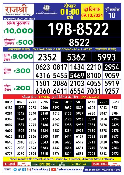 Lottery Sambad Today 2024