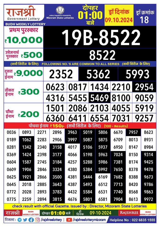 Lottery Sambad Today Result - 1 PM 6 PM 8 PM Results