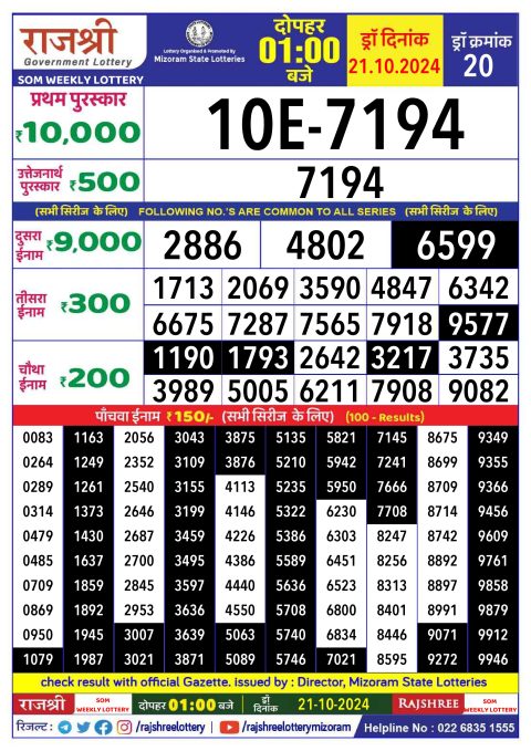 Lottery Sambad Today 2024