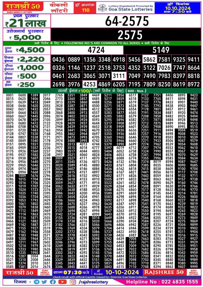 Lottery Sambad Today Result - 1 PM 6 PM 8 PM Results