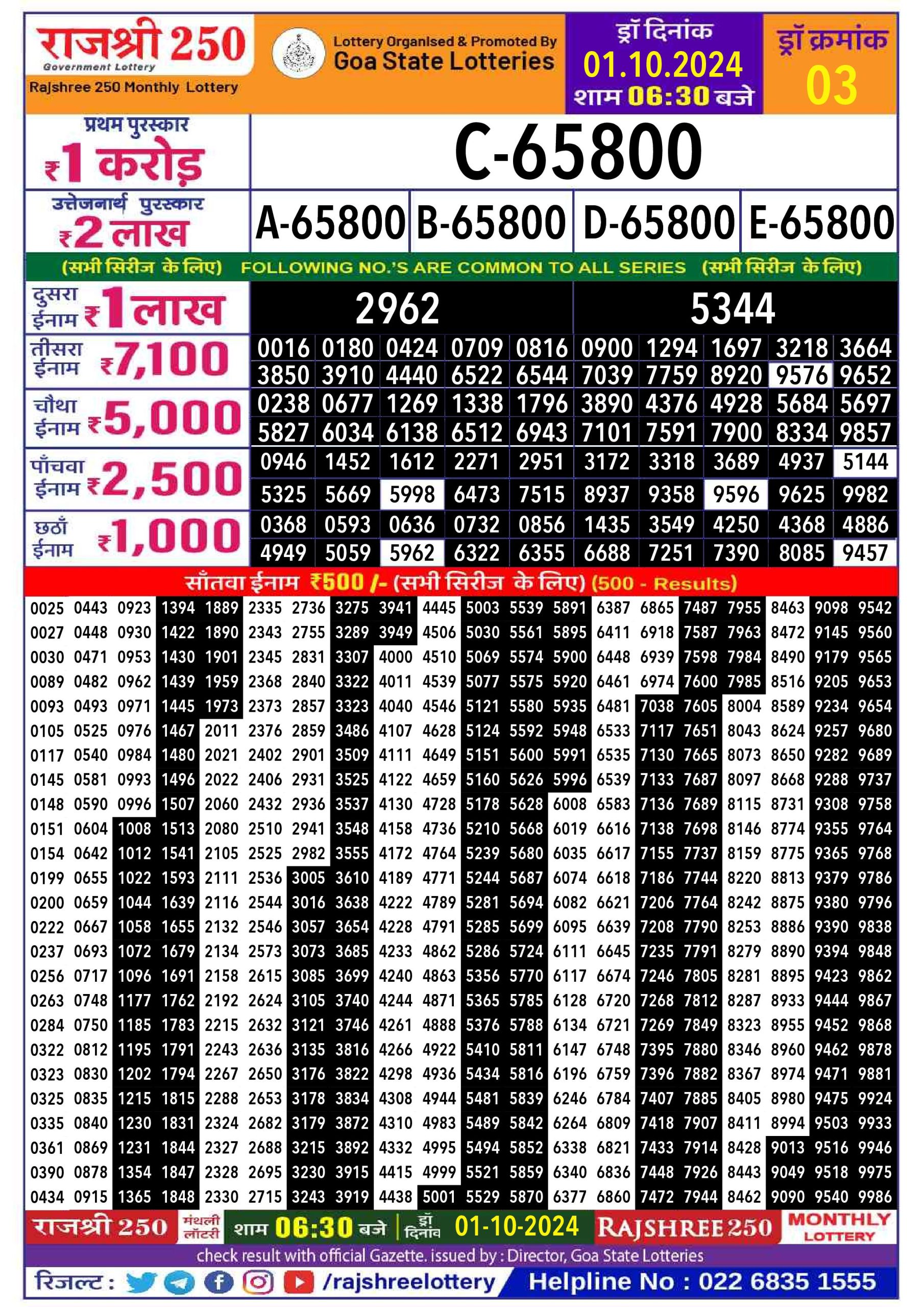 Lottery Sambad Today 2024