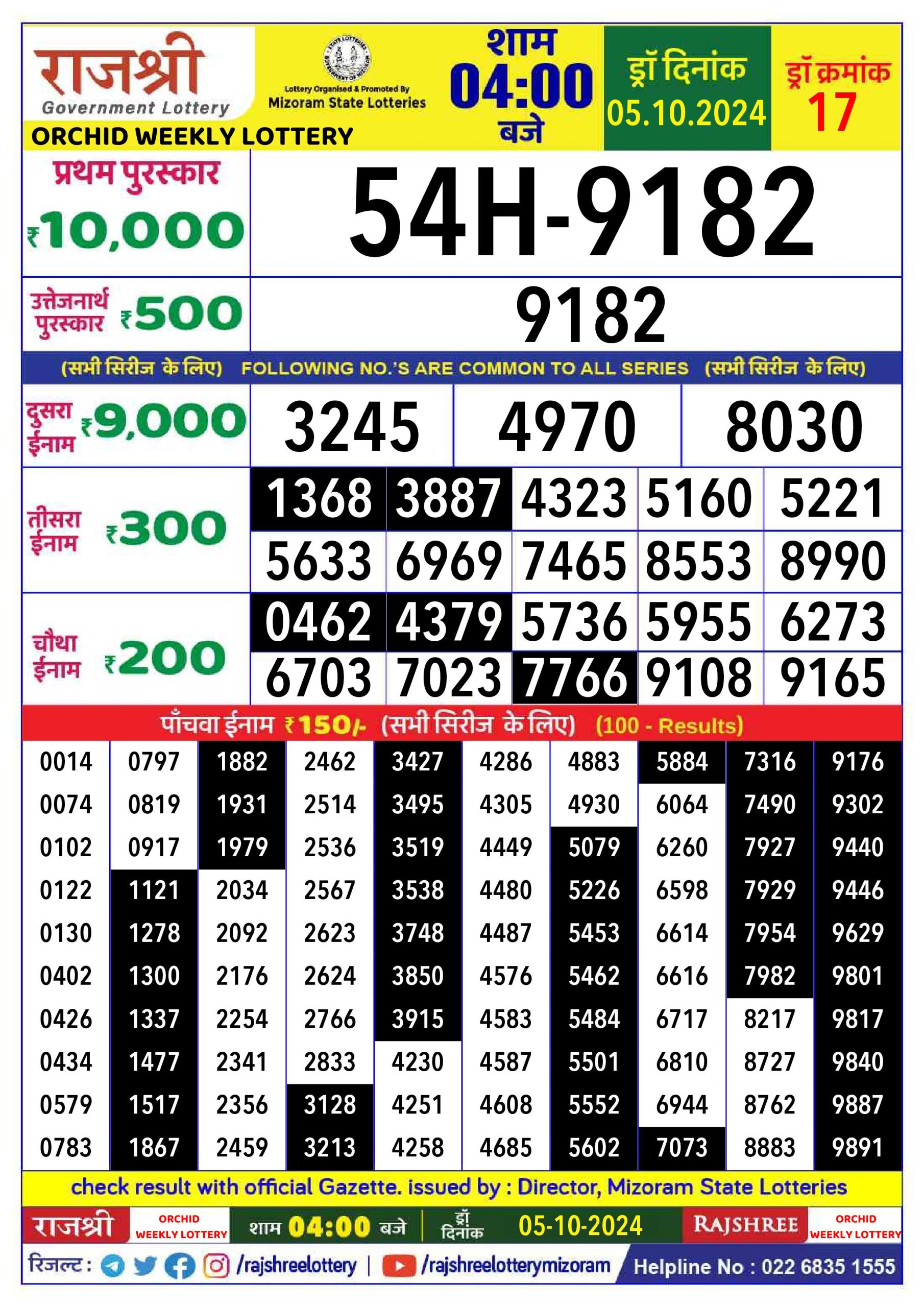 Lottery Sambad Today 2024