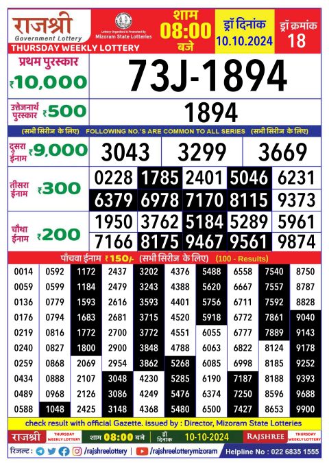 Lottery Sambad Today 2024