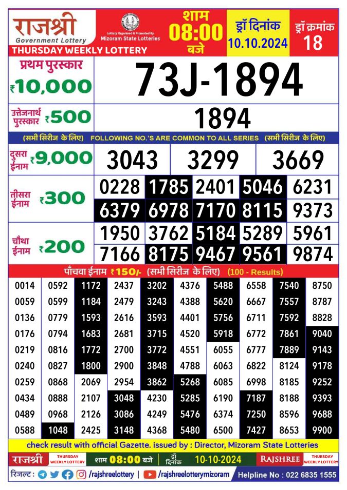 Lottery Sambad Today Result - 1 PM 6 PM 8 PM Results