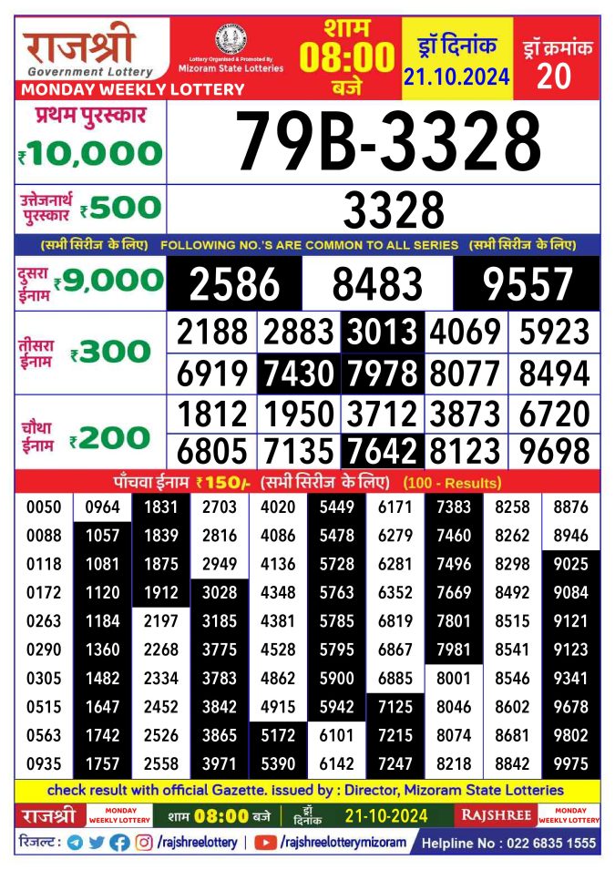 Lottery Sambad Today Result - 1 PM 6 PM 8 PM Results