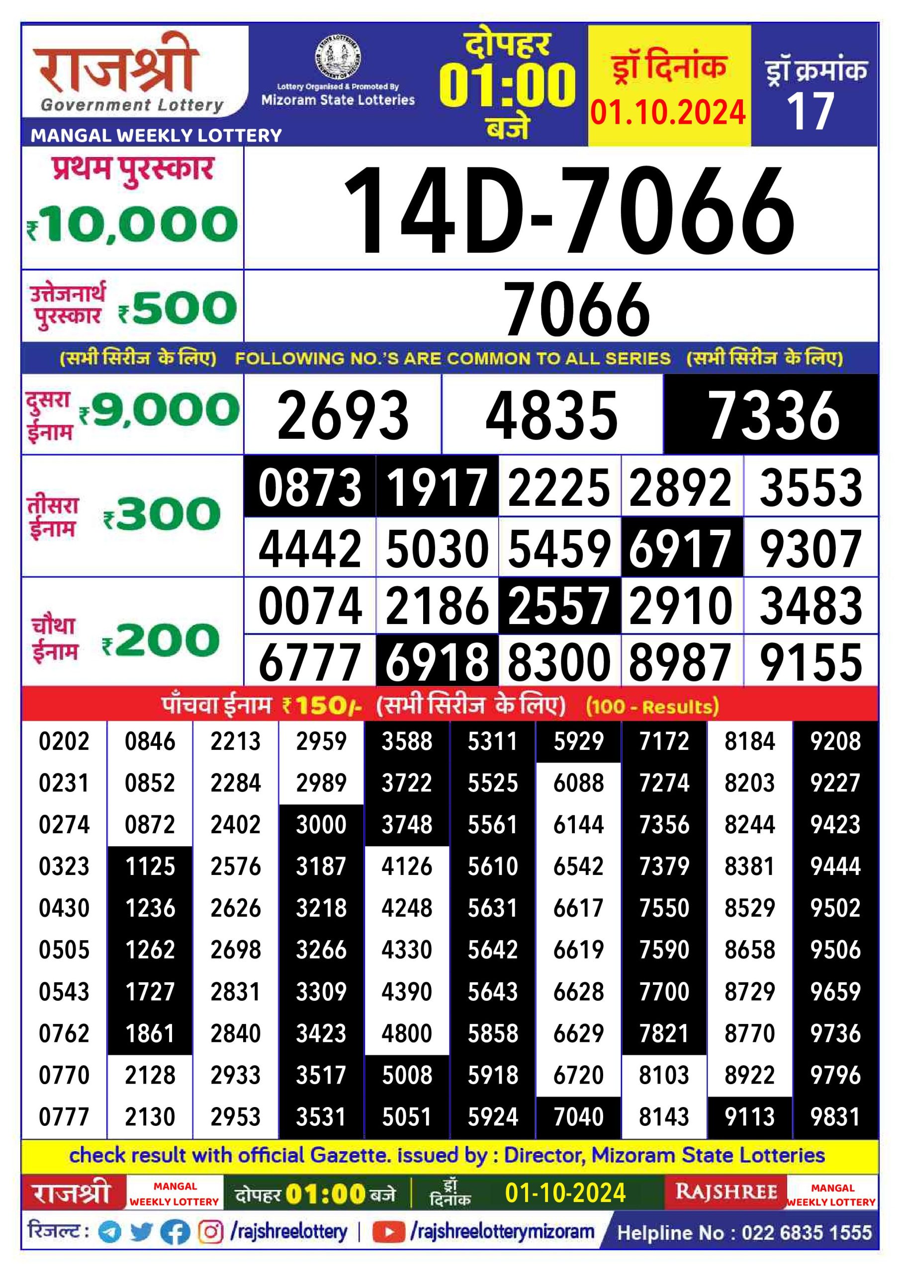 Lottery Sambad Today 2024