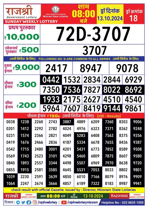 Lottery Sambad Today 2024
