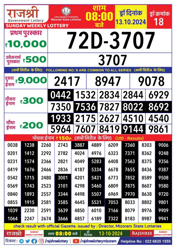 Lottery Sambad Today Result - 1 PM 6 PM 8 PM Results