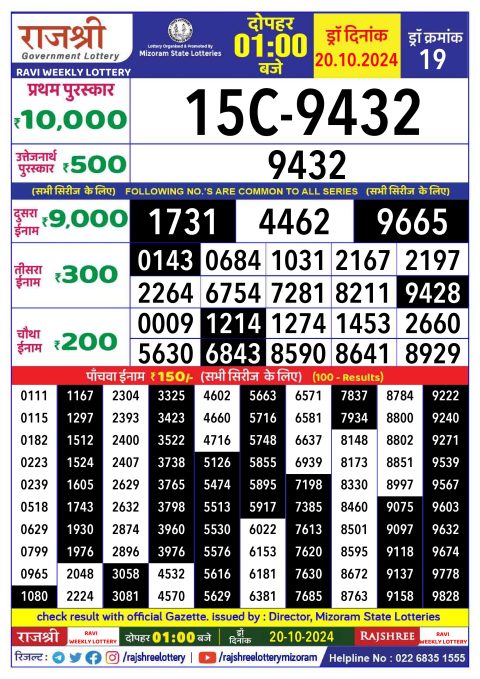 Lottery Sambad Today 2024