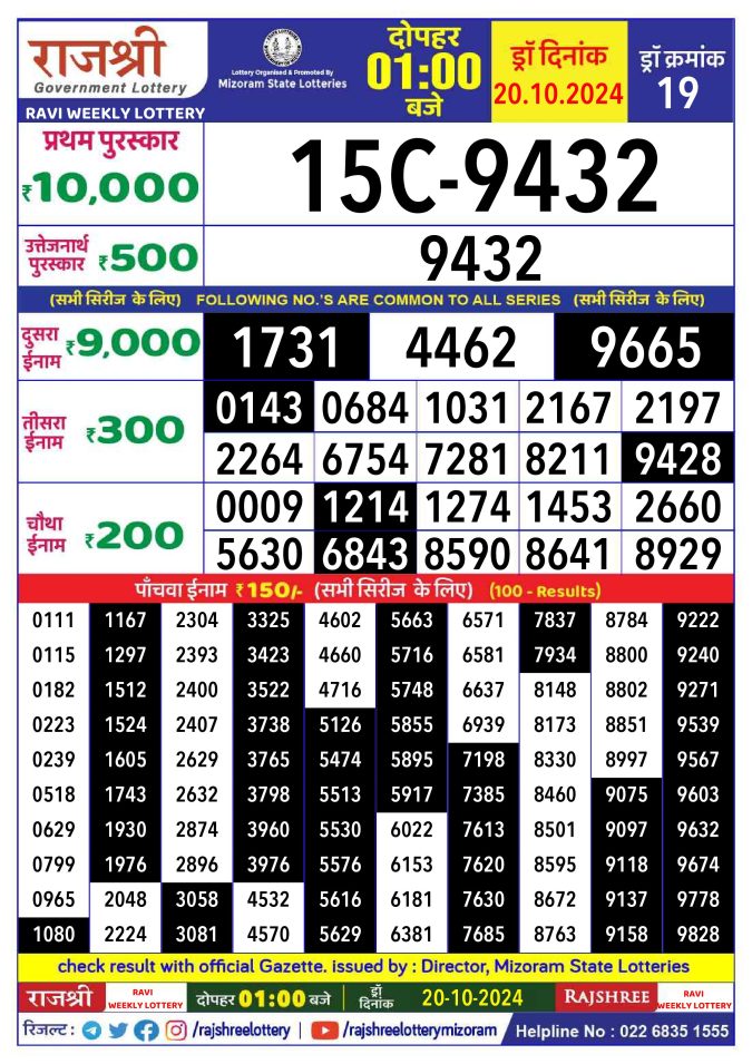 Lottery Sambad Today Result - 1 PM 6 PM 8 PM Results