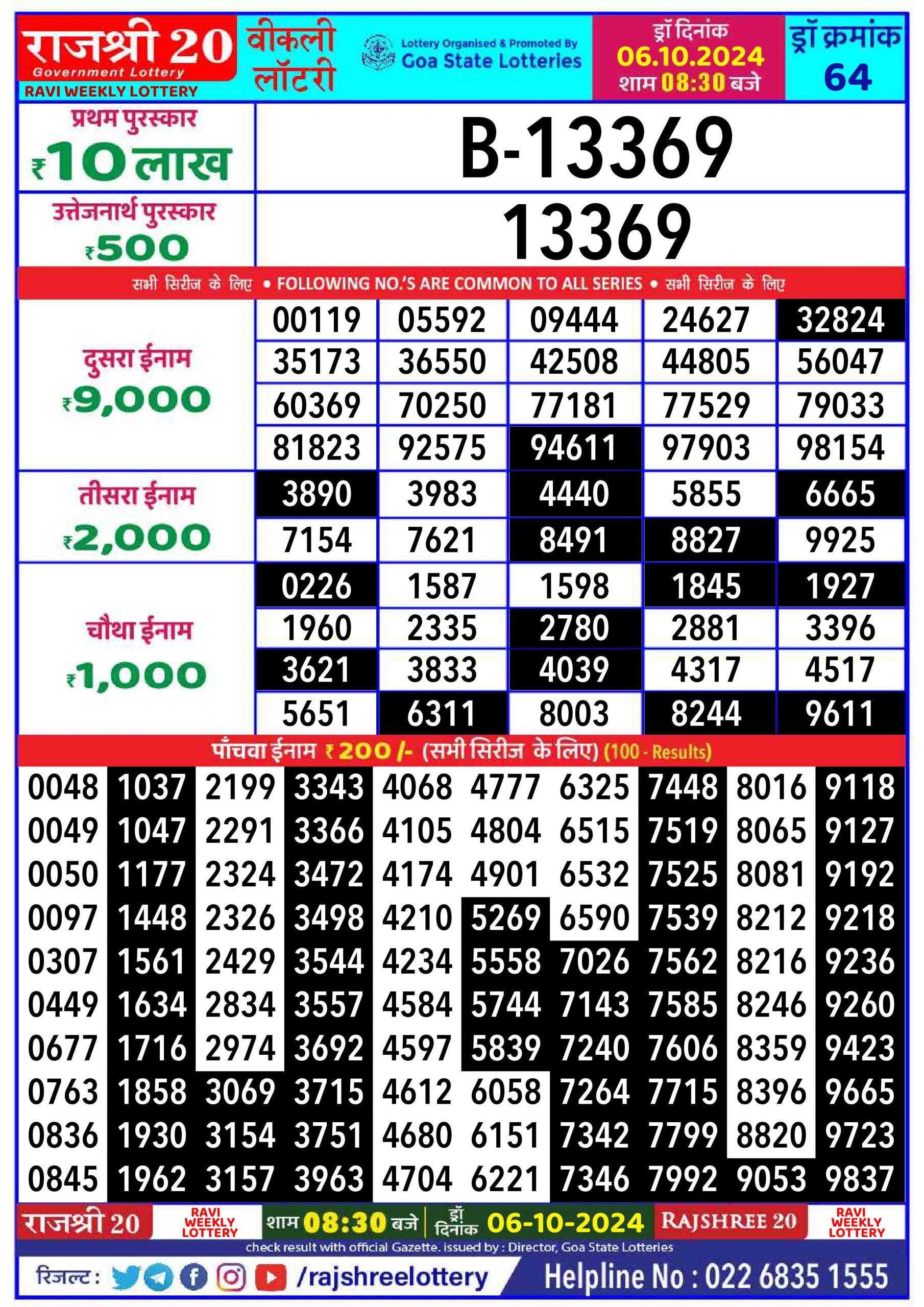 Lottery Sambad Today 2024