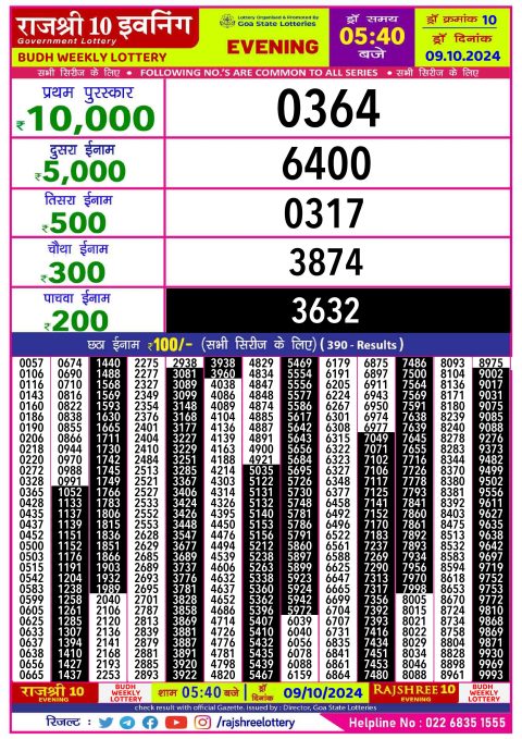 Lottery Sambad Today 2024