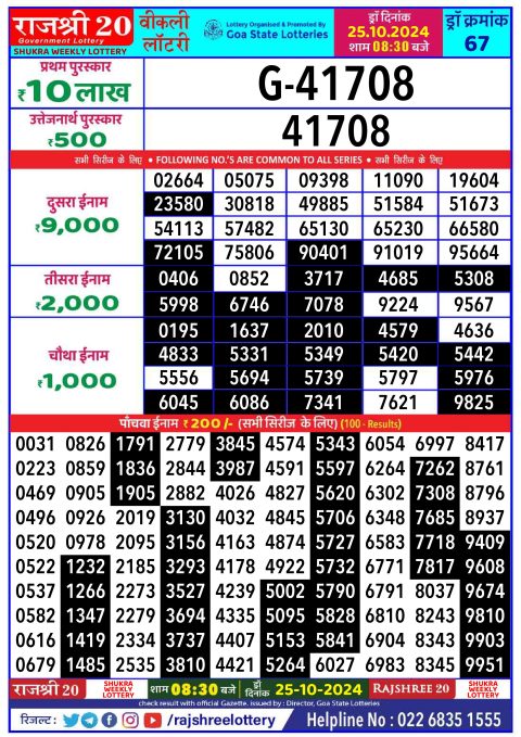 Lottery Sambad Today 2024