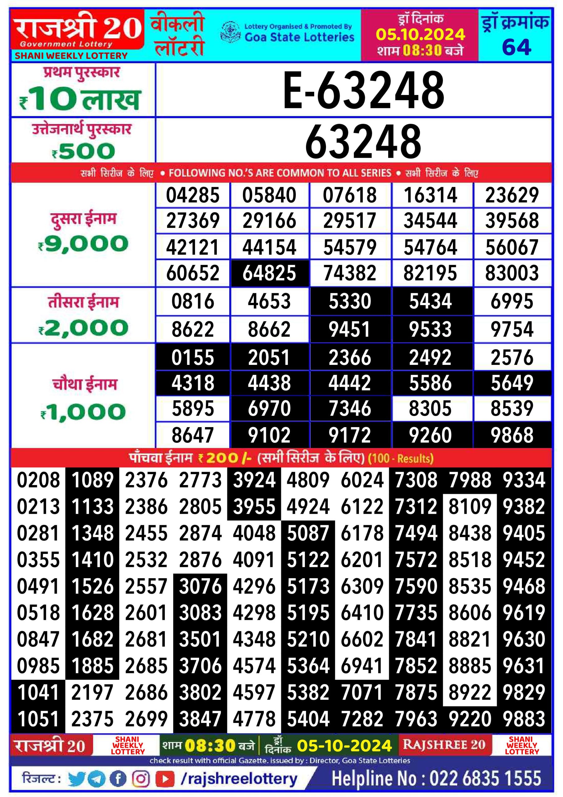 Lottery Sambad Today 2024
