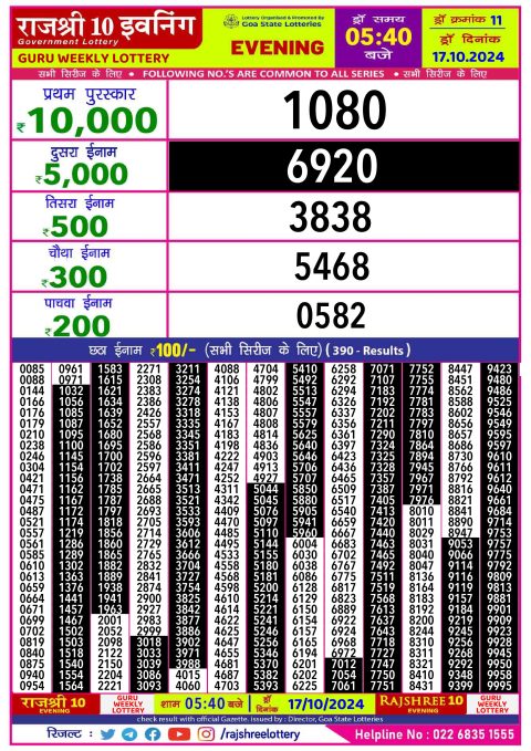 Lottery Sambad Today 2024