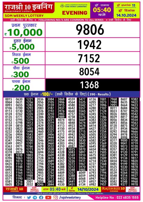 Lottery Sambad Today 2024
