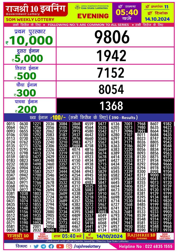 Lottery Sambad Today Result - 1 PM 6 PM 8 PM Results