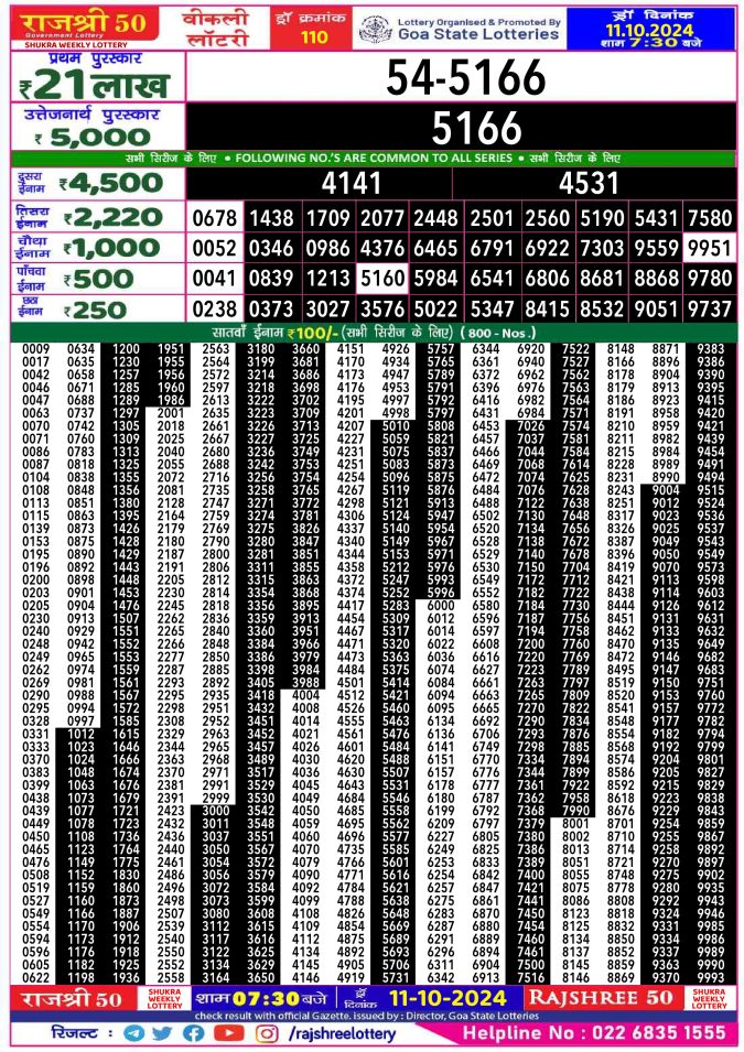 Lottery Sambad Today Result - 1 PM 6 PM 8 PM Results
