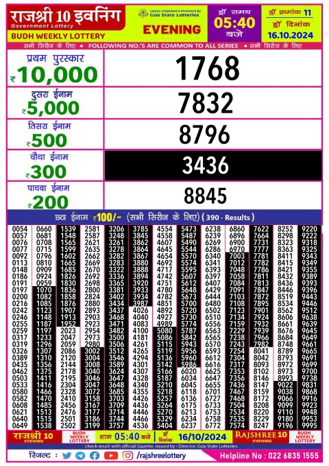 Lottery Sambad Today 2024