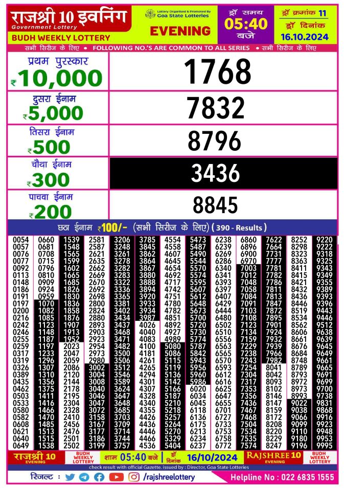 Lottery Sambad Today Result - 1 PM 6 PM 8 PM Results