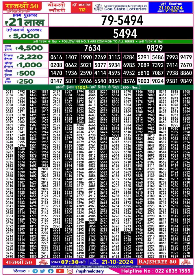 Lottery Sambad Today Result - 1 PM 6 PM 8 PM Results