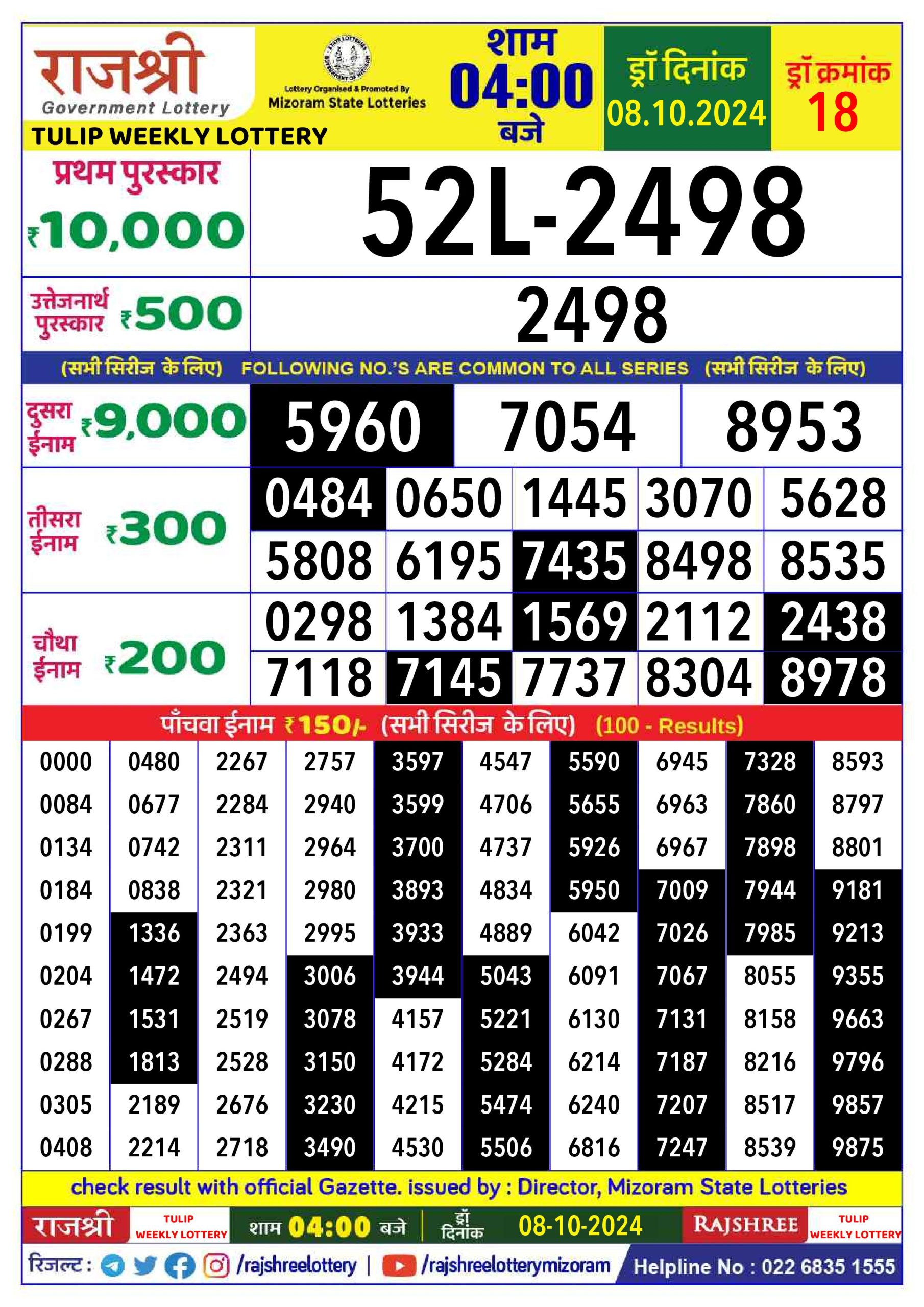 Lottery Sambad Today 2024