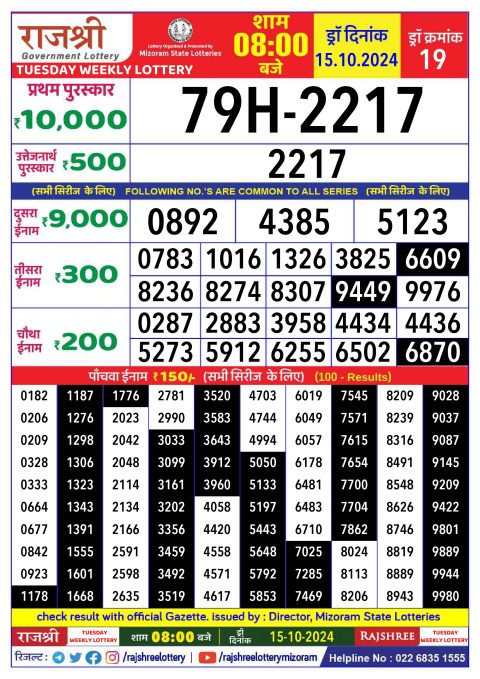 Lottery Sambad Today 2024