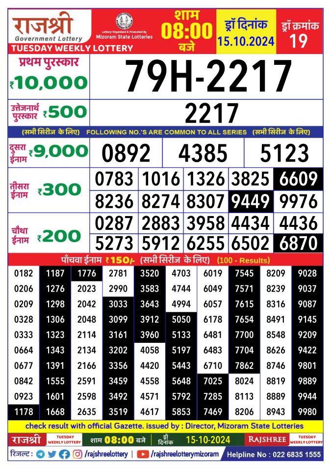 Lottery Sambad Today Result - 1 PM 6 PM 8 PM Results