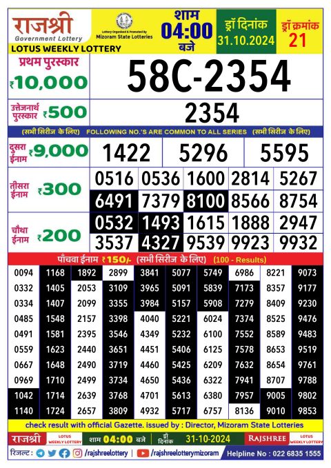 Lottery Sambad Today 2024