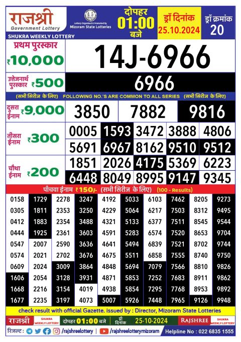 Lottery Sambad Today 2024
