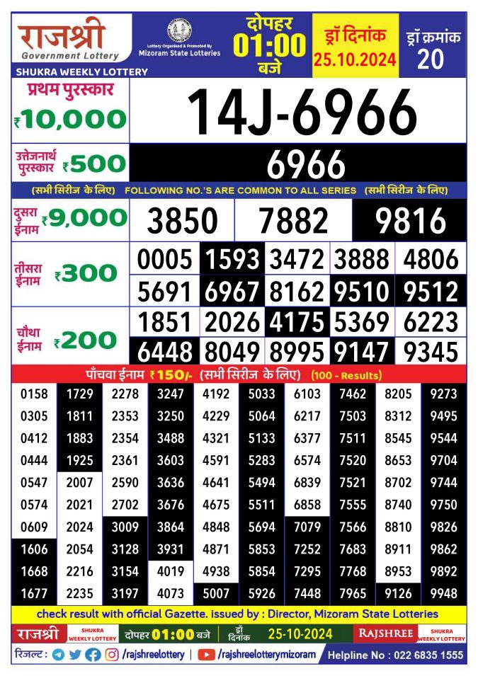 Lottery Sambad Today Result - 1 PM 6 PM 8 PM Results