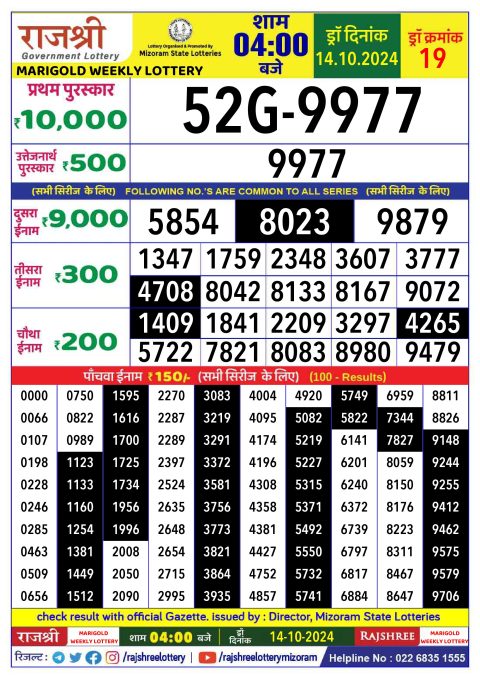 Lottery Sambad Today 2024